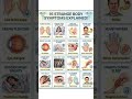 #shorts #viral #symptoms #body yyyyyyyyýyyyyyyyyýyyyyyyyyýyyyyyyyy