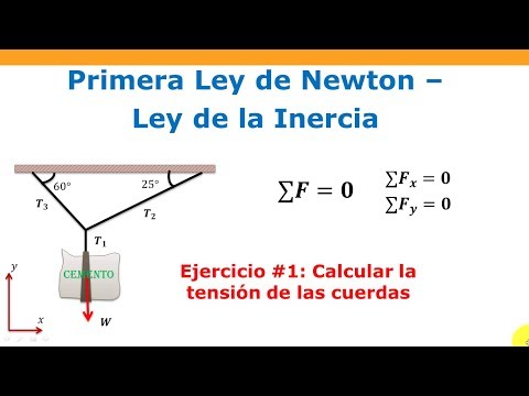 Video: ¿Cómo se calcula la tensión de prueba de 0,2?