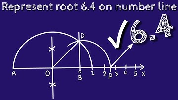 Hoe je wortel 6.4 op de getallenlijn kunt weergeven. Zoek wortel 6.4 op de getallenlijn. shsircla...