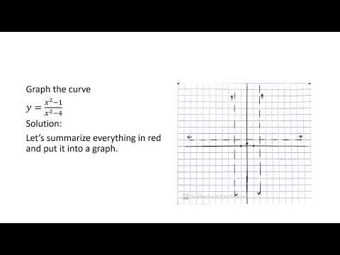 Advanced Functions MHF4U