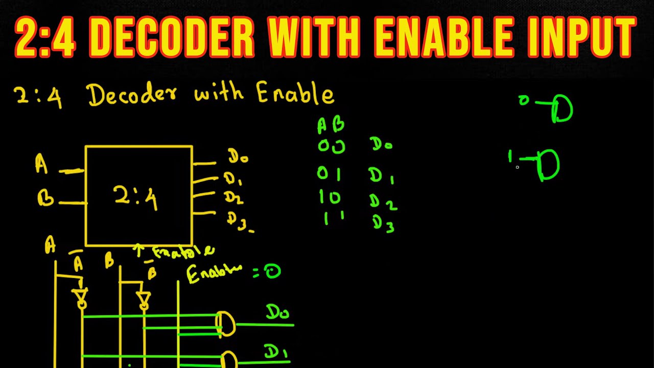 2:4 Decoder With Enable Input. [Detailed Explaination] - YouTube