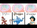 【ディズニー】"アラジン"の登場キャラの脳内メーカーを紹介!《比較》