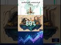 Top 5 Monopoly Stocks in India! #stockmarketindia #stockmarkettelugu #stockmarket