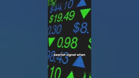 MACD Indicator in Under 60 Seconds