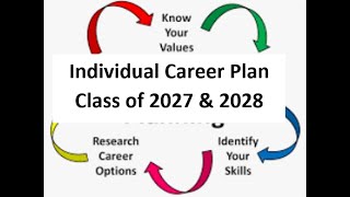 Individual Career Plan - Grade 9 and 10