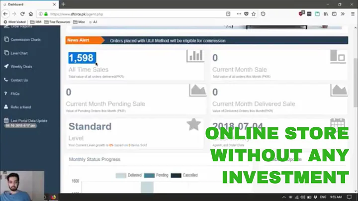 Unlock Profit Potential with Mechanical Trading Rules