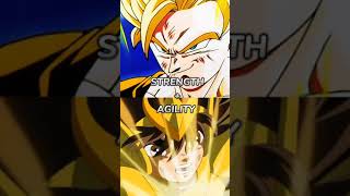 Goku Vs Seiya (All Forms) (Especial 200 Subs)