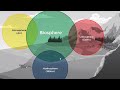Earth's Interconnected Systems: Atmosphere, Hydrosphere, Lithosphere, and Biosphere