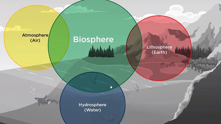 Earth's Interconnected Cycles - DayDayNews