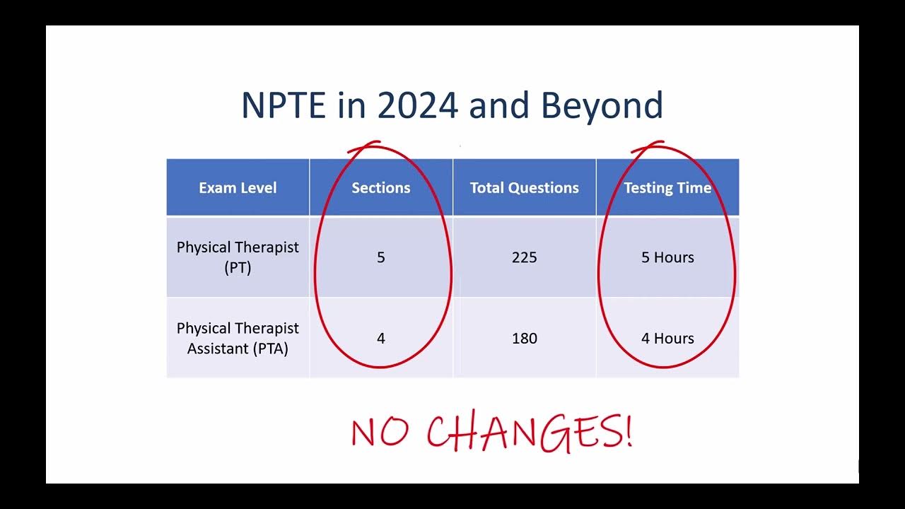 NPTE in Sixty Seconds Changes to the NPTE in 2024 YouTube
