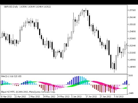metatrader 5 macd