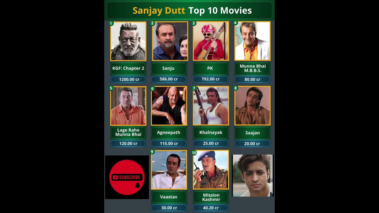 Sanjay Dutt Top Ten Movies 