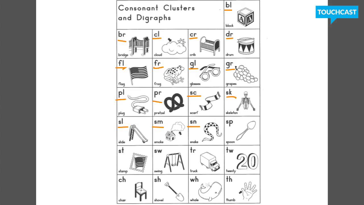 Consonant Digraph Chart