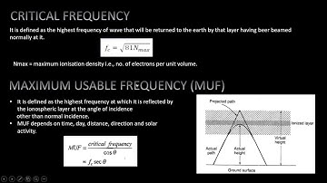 Radio wave propagation