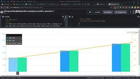 Wrong tooltip displayed after zooming on a multi-y-axis chart (Apexchart)