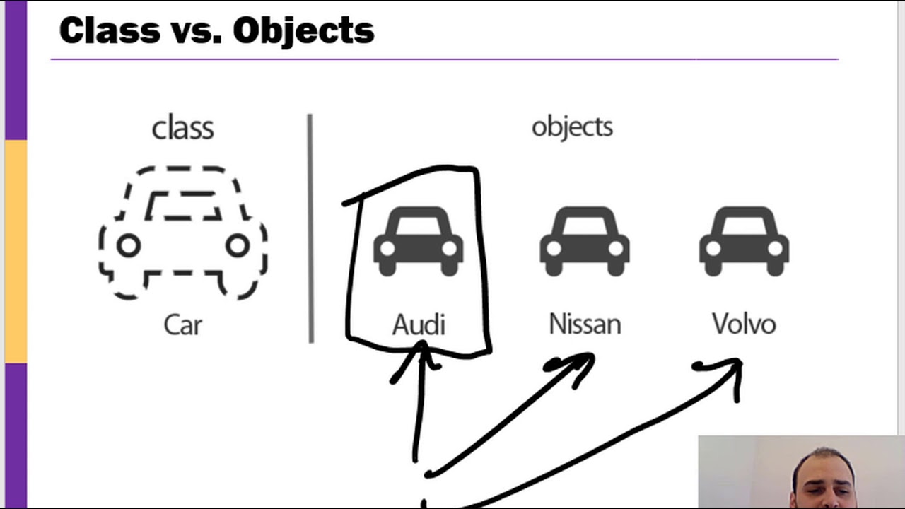 Introduction to Java Objects and Classes for C Programmers - YouTube