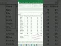 How to create Dropdown in excel #excelvideo #microsoftexcel #excel #trick #shorts #datavalidation
