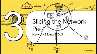 5G Call Flow Explainer