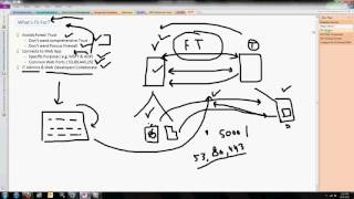 Setting up AD FS and Enabling Single Sign-On ADFS Part 1