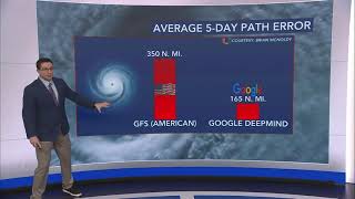 The best forecast models of the 2025 Atlantic hurricane season
