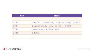 Multiverse - Key-Value Databases