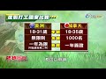 熱線追蹤 2017-11-11 人口老化 農業缺工