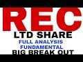 REC share latest news,rec ltd share news today,rec ltd share news,rec ltd stock analysis,