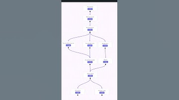 Create Multi-Step Forms in Webflow (No Code required)