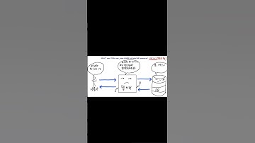 1분만에 알아보는 SQL Injection 모의해킹 과정