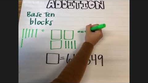 Strategies to Solve Addition Problems Part 1