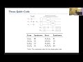 [IS] Surface Codes for Quantum Error Correction