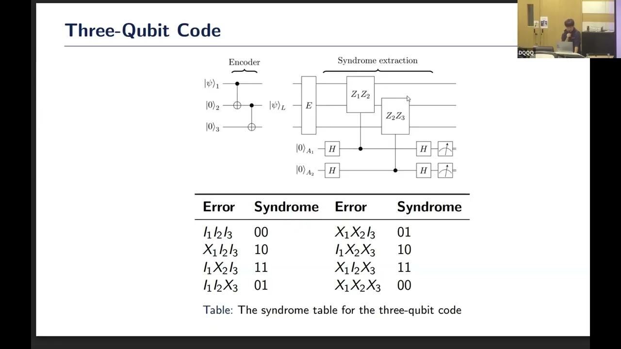 [IS] Surface Codes for Quantum Error Correction