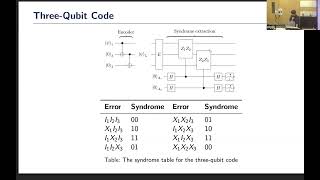 [IS] Surface Codes for Quantum Error Correction