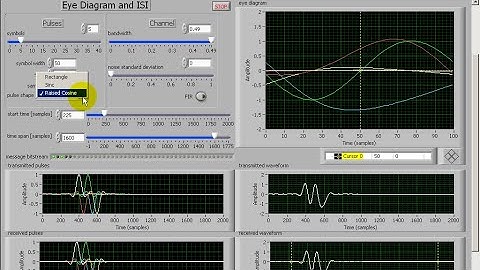 Simulation and visualization: Orientation tour of the "ISI_and_EyeDiagram.vi" LabVIEW VI