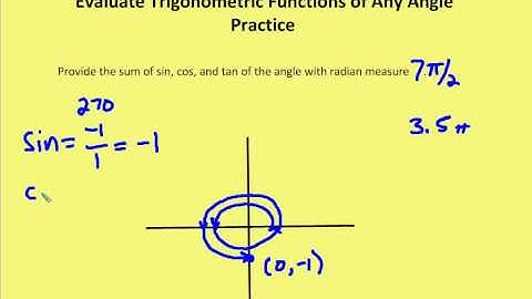 13.3 Unit Circle and Reference Angles (Practice)