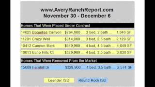www.AveryRanchReport.com updates Avery Ranch Austin Tx Real Estate activity...