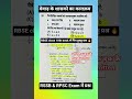 मेवाड़ के शासको का कालक्रम का🔥 प्रश्न RSSB &amp; RPSC Exam#rbsc 10th class book से #rajasthanklasanskrti