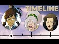 The Complete Legend Of Korra Timeline | Channel Frederator