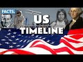 U.S. History Timeline | 1776-2021