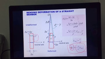 Chapter 6 Bending: Bending deformation and Flexure formula