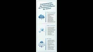loud Computing vs Edge Computing vs IoT Cloud | Comparación clara y sencilla