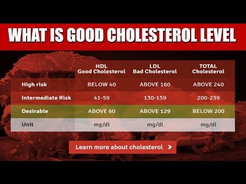 Cholesterol Level Chart Uk