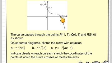 Transformations of graphs including modulus function