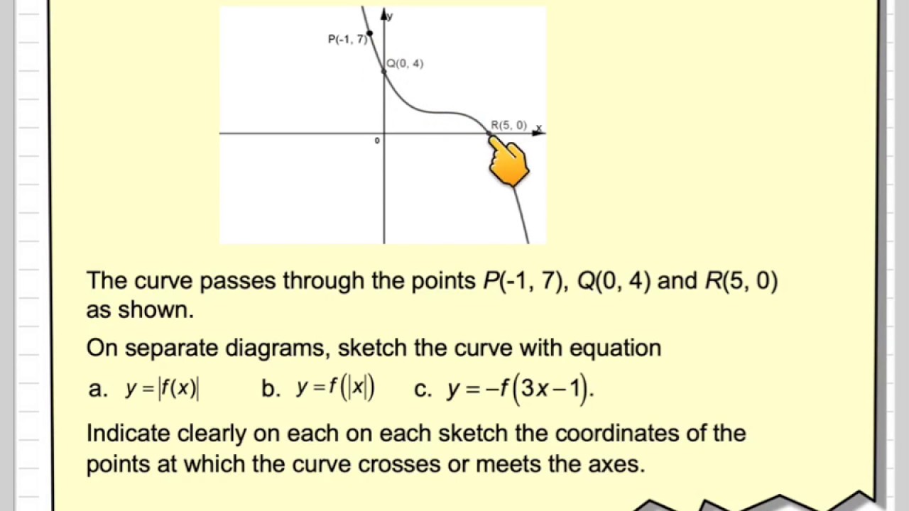 Transformations of graphs including modulus function