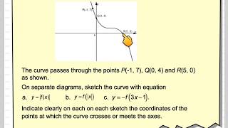 Transformations of graphs including modulus function