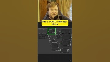 MACD Histogram Strategy: Trading Rising & Falling Values #algorithmictrading #arrowalgo