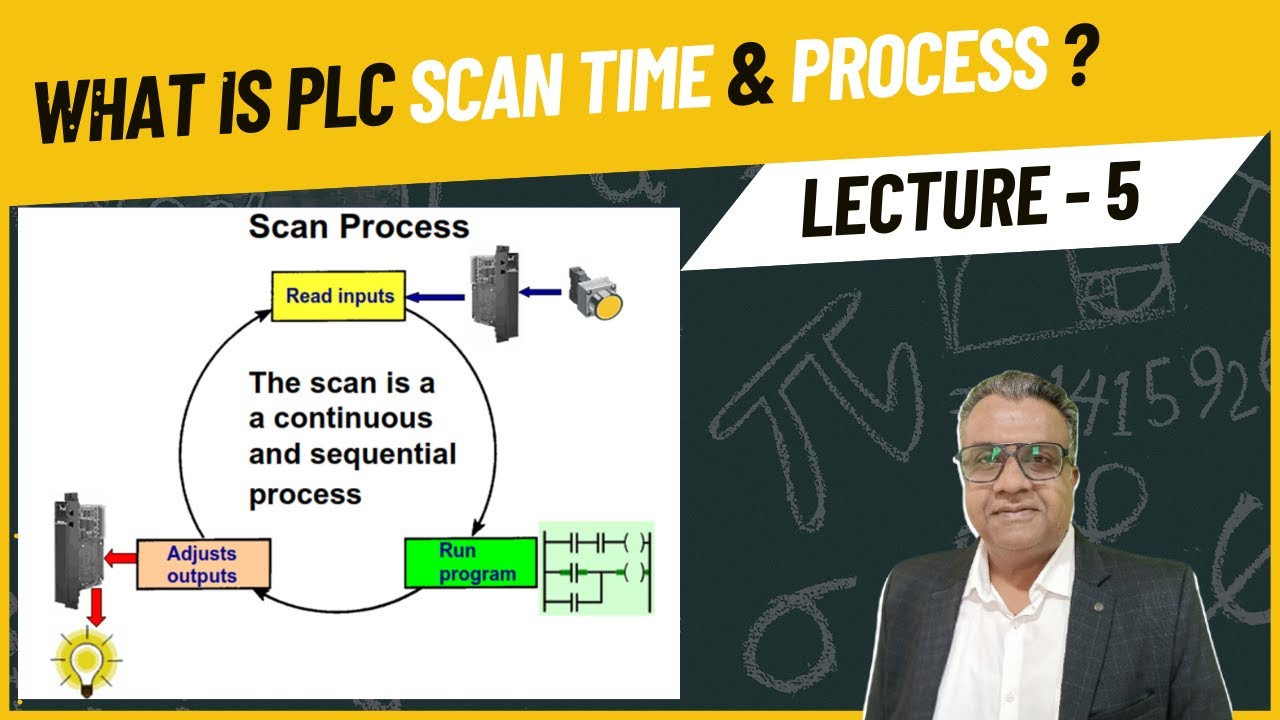 Scan Time Lecture 5 - Understanding PLC Scan Time: Input → Logic → Output # ...