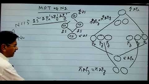 molecular orbital theory and dipole moment by spsc Sindh academy umerkot leactures first year class