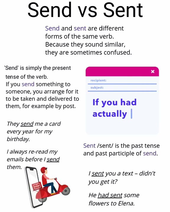 Difference between send sent english vocabulary shorts 