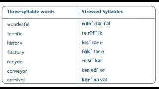 4th 28 decoding syllables
